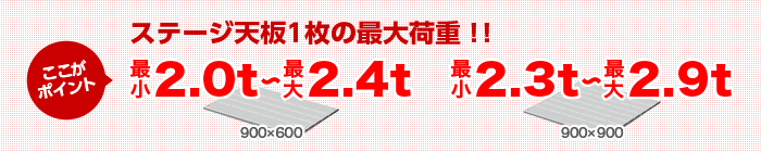 ステージ天板1枚の耐荷重がスゴい!!